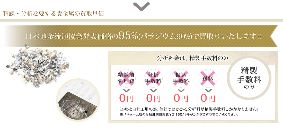 精錬・分析を要する貴金属の買取単価 日本地金流通協会発表価格の95％(パラジウム90％)で買取りいたします!!